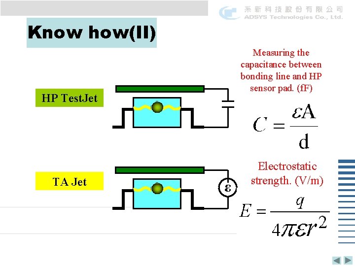 Know how(II) Measuring the capacitance between bonding line and HP sensor pad. (f. F)