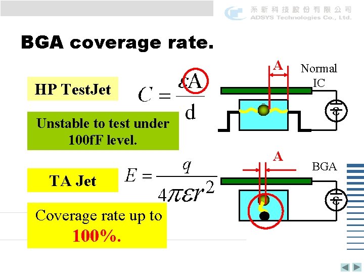 BGA coverage rate. A HP Test. Jet ε Unstable to test under 100 f.