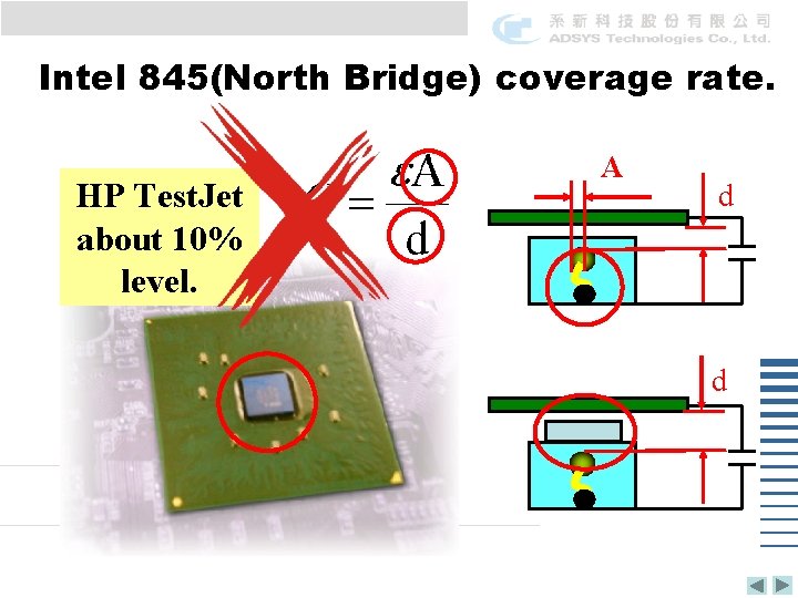 Intel 845(North Bridge) coverage rate. HP Test. Jet about 10% level. A d d