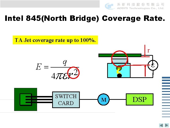 Intel 845(North Bridge) Coverage Rate. TA Jet coverage rate up to 100%. r ε