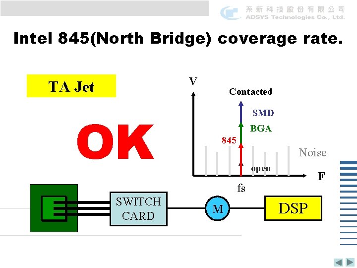 Intel 845(North Bridge) coverage rate. V TA Jet OK Contacted SMD BGA 845 Noise