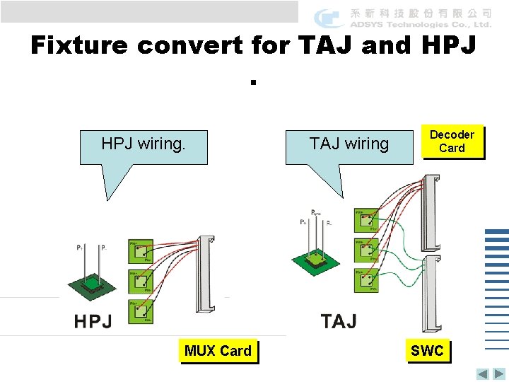 Fixture convert for TAJ and HPJ wiring. MUX Card TAJ wiring Decoder Card SWC