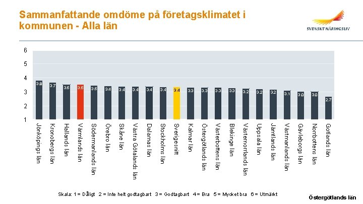 Sammanfattande omdöme på företagsklimatet i kommunen - Alla län 6 5 Gotlands län Norrbottens