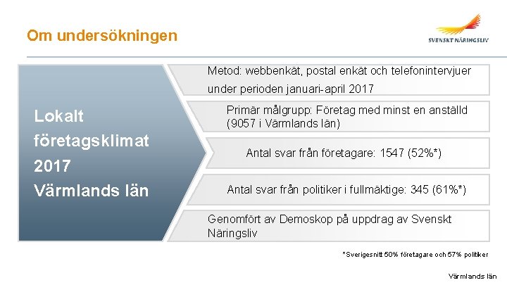 Om undersökningen Metod: webbenkät, postal enkät och telefonintervjuer under perioden januari-april 2017 Lokalt företagsklimat