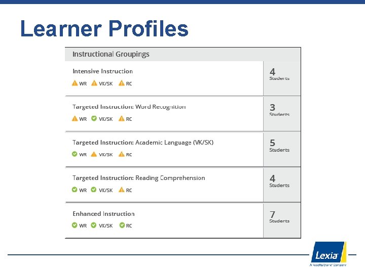 Learner Profiles 
