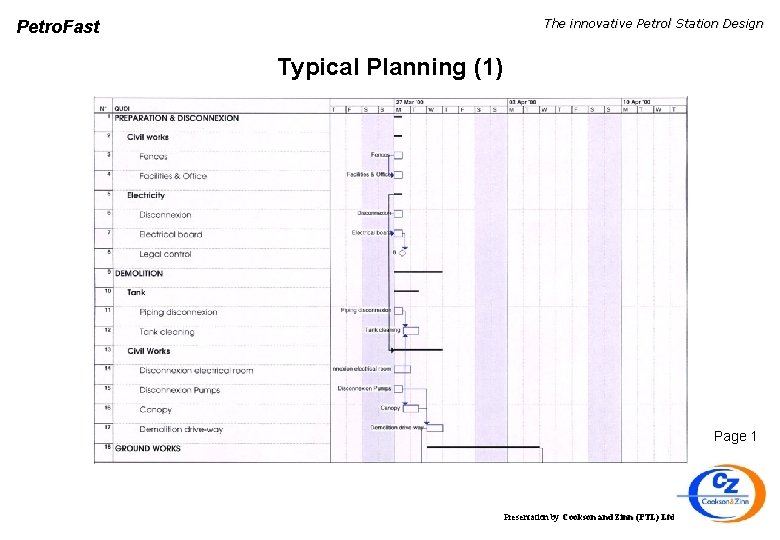 The innovative Petrol Station Design Petro. Fast Typical Planning (1) Page 1 Presentation by