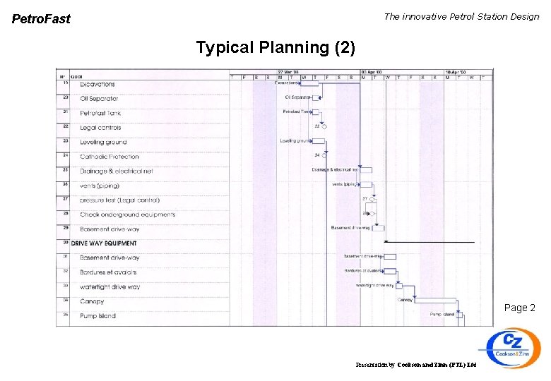 The innovative Petrol Station Design Petro. Fast Typical Planning (2) Page 2 Presentation by