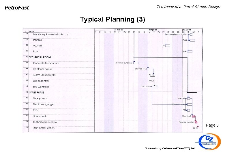 The innovative Petrol Station Design Petro. Fast Typical Planning (3) Page 3 Presentation by
