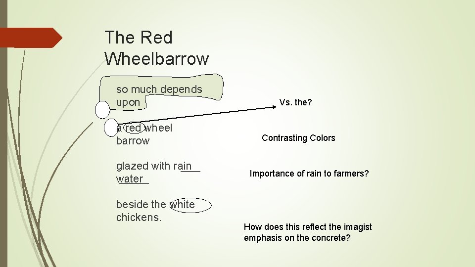 The Red Wheelbarrow so much depends upon a red wheel barrow glazed with rain