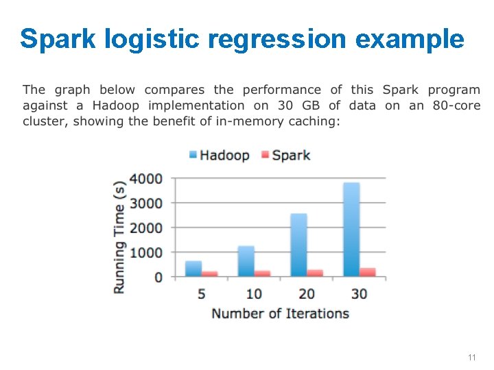 Spark logistic regression example 11 