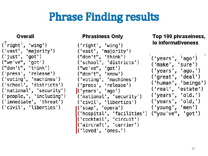 Phrase Finding results Overall Phrasiness Only Top 100 phraseiness, lo informativeness 61 