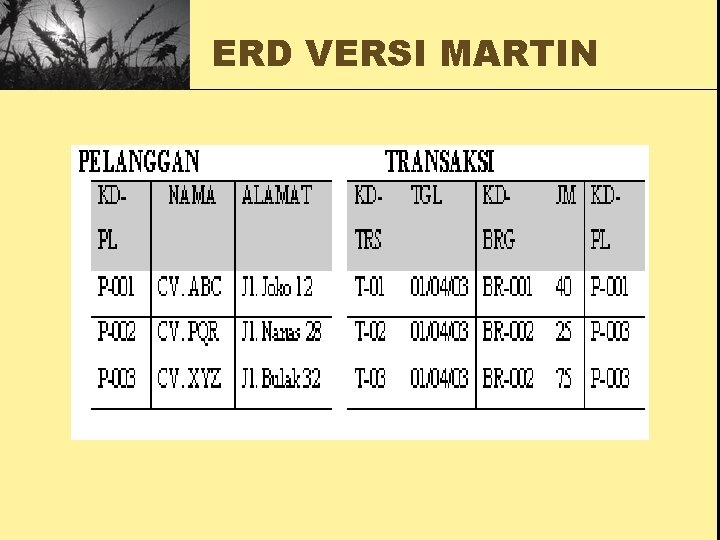 ERD VERSI MARTIN 