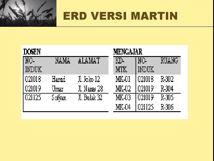 ERD VERSI MARTIN 