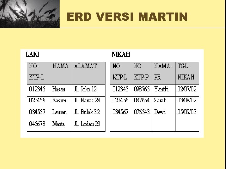 ERD VERSI MARTIN 