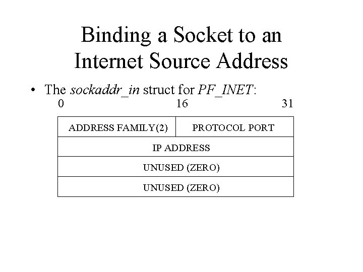 Binding a Socket to an Internet Source Address • The sockaddr_in struct for PF_INET: