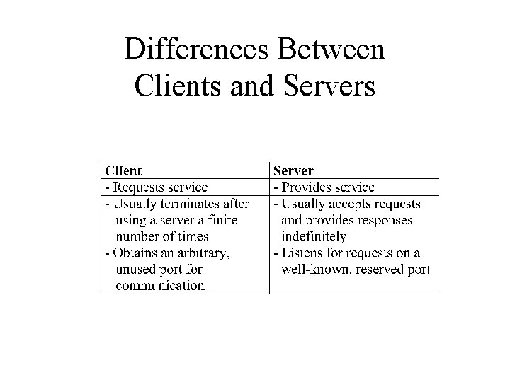 Differences Between Clients and Servers 