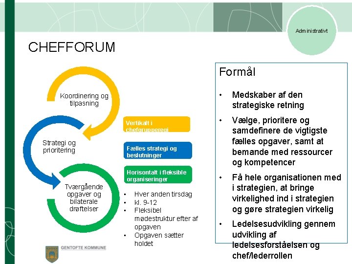 Administrativt CHEFFORUM Formål Koordinering og tilpasning Vertikalt i chefgrupperegi Strategi og prioritering Medskaber af