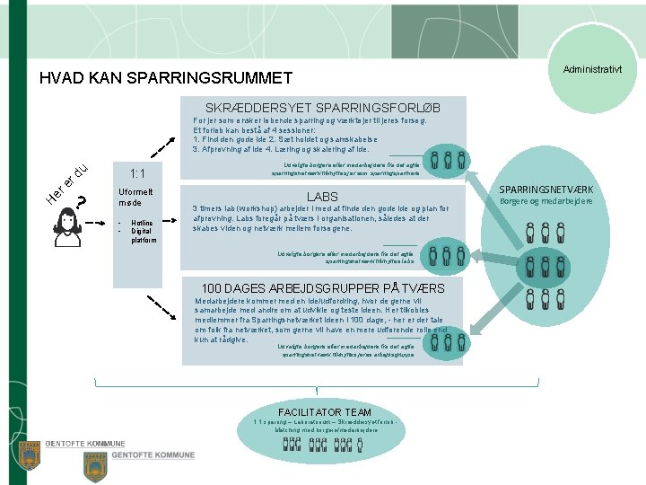 Administrativt HVAD KAN SPARRINGSRUMMET SKRÆDDERSYET SPARRINGSFORLØB For jer som ønsker løbende sparring og værktøjer