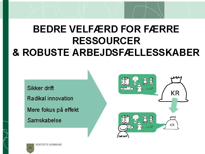 BEDRE VELFÆRD FOR FÆRRE RESSOURCER & ROBUSTE ARBEJDSFÆLLESSKABER Jan 14 Sikker drift Radikal innovation
