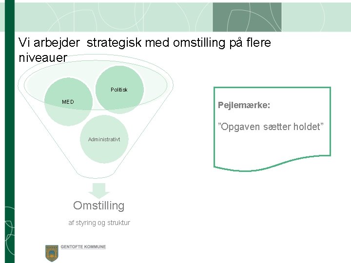 Vi arbejder strategisk med omstilling på flere niveauer Politisk MED Pejlemærke: ”Opgaven sætter holdet”