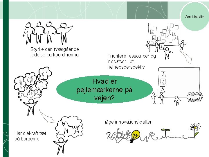 Administrativt Styrke den tværgående ledelse og koordinering Jan 14 Prioritere ressourcer og indsatser i