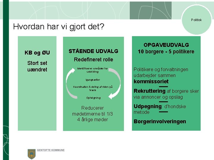 Politisk Hvordan har vi gjort det? KB og ØU Stort set uændret STÅENDE UDVALG