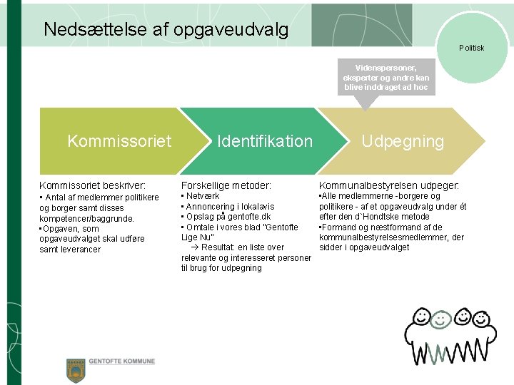 Nedsættelse af opgaveudvalg Politisk Videnspersoner, eksperter og andre kan blive inddraget ad hoc Kommissoriet
