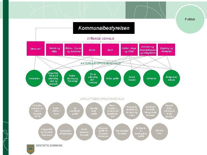 Politisk Kommunalbestyrelsen STÅENDE UDVALG Økonomi Teknik og Miljø Ældre-, Social - og Sundhed Kultur,