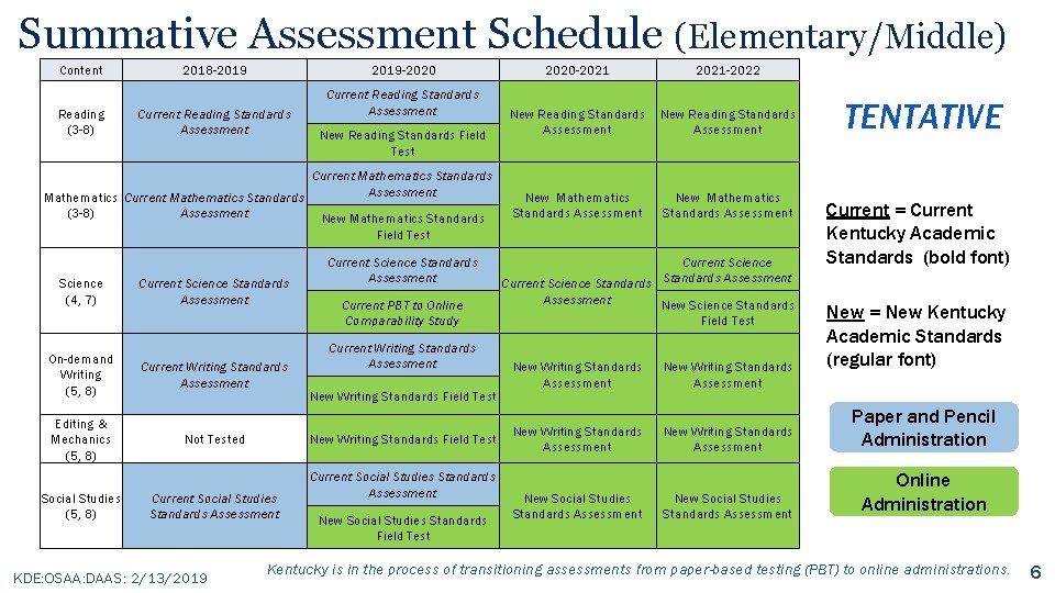 Summative Assessment Schedule (Elementary/Middle) Content Reading (3 -8) 2018 -2019 -2020 Current Reading Standards