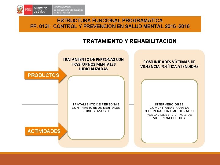 ESTRUCTURA FUNCIONAL PROGRAMATICA PP. 0131: CONTROL Y PREVENCION EN SALUD MENTAL 2015 -2016 TRATAMIENTO ESTRUCTURA FUNCIONAL PROGRAMATICA PP. 0131: CONTROL Y PREVENCION EN SALUD MENTAL 2015 -2016 TRATAMIENTO