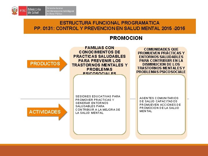 ESTRUCTURA FUNCIONAL PROGRAMATICA PP. 0131: CONTROL Y PREVENCION EN SALUD MENTAL 2015 -2016 PROMOCION ESTRUCTURA FUNCIONAL PROGRAMATICA PP. 0131: CONTROL Y PREVENCION EN SALUD MENTAL 2015 -2016 PROMOCION