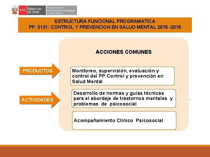 ESTRUCTURA FUNCIONAL PROGRAMATICA PP. 0131: CONTROL Y PREVENCION EN SALUD MENTAL 2015 -2016 ACCIONES ESTRUCTURA FUNCIONAL PROGRAMATICA PP. 0131: CONTROL Y PREVENCION EN SALUD MENTAL 2015 -2016 ACCIONES