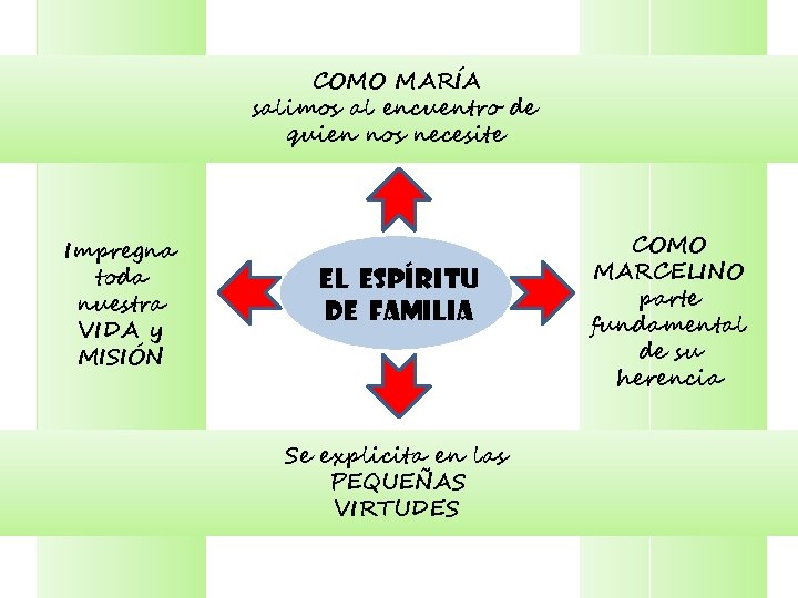 COMO MARÍA salimos al encuentro de quien nos necesite Impregna toda nuestra VIDA y