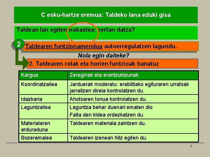 C esku-hartze eremua: Taldeko lana eduki gisa Taldean lan egiten irakastea: zertan datza? 2 C esku-hartze eremua: Taldeko lana eduki gisa Taldean lan egiten irakastea: zertan datza? 2