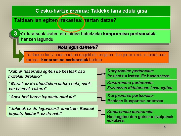 C esku-hartze eremua: Taldeko lana eduki gisa Taldean lan egiten irakastea: zertan datza? 3 C esku-hartze eremua: Taldeko lana eduki gisa Taldean lan egiten irakastea: zertan datza? 3