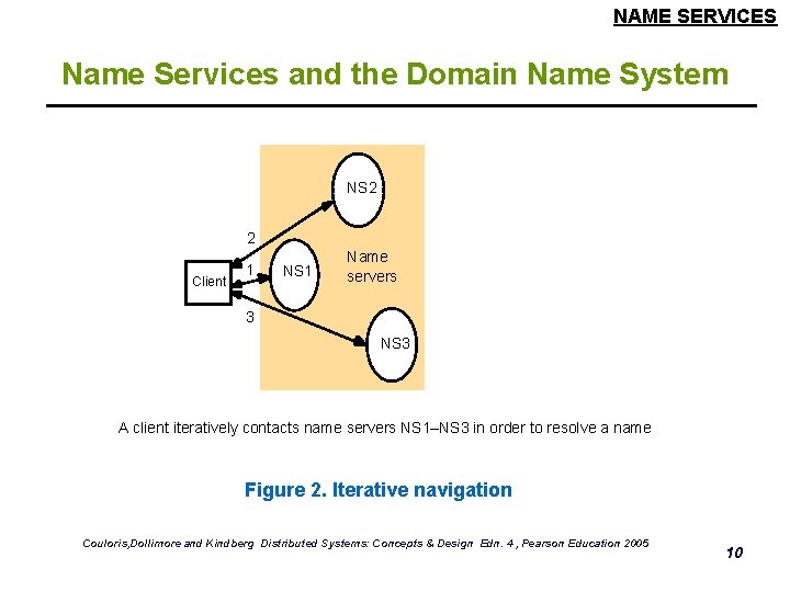 NAME SERVICES Name Services and the Domain Name System NS 2 2 Client 1