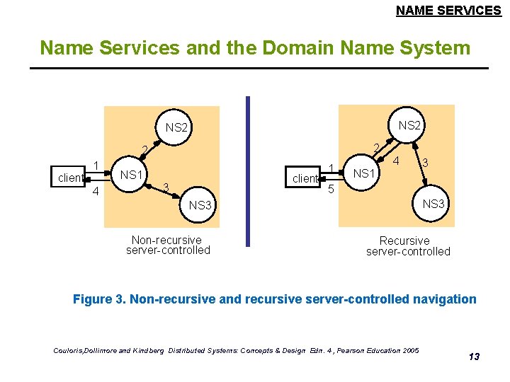 NAME SERVICES Name Services and the Domain Name System NS 2 2 2 client