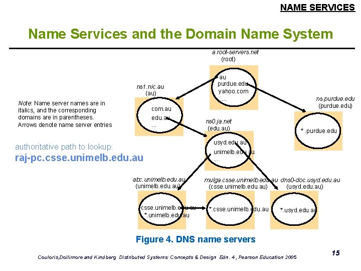 NAME SERVICES Name Services and the Domain Name System a. root-servers. net (root) ns