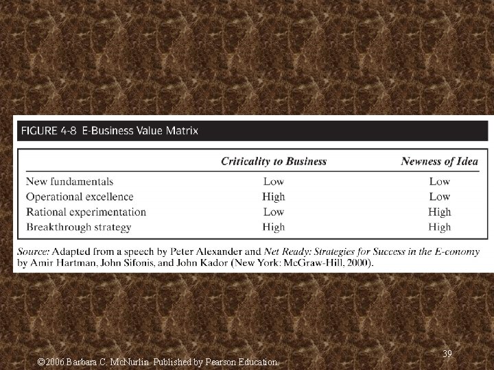 © 2006 Barbara C. Mc. Nurlin. Published by Pearson Education. 39 