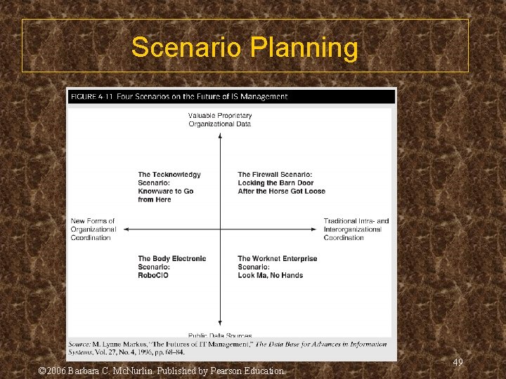 Scenario Planning © 2006 Barbara C. Mc. Nurlin. Published by Pearson Education. 49 