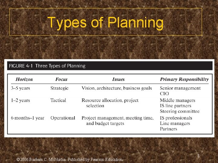 Types of Planning © 2006 Barbara C. Mc. Nurlin. Published by Pearson Education. 8