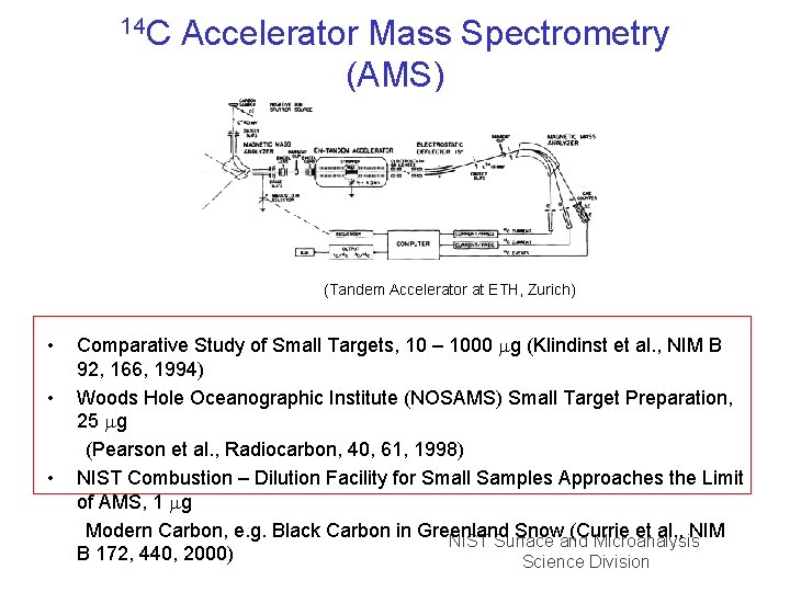 14 C Accelerator Mass Spectrometry (AMS) (Tandem Accelerator at ETH, Zurich) • • •