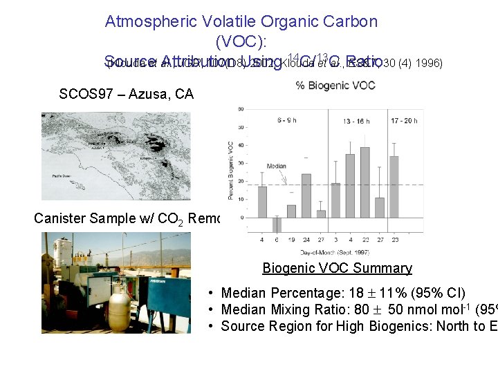 Atmospheric Volatile Organic Carbon (VOC): 14 C/13 Source Attribution Using (Klouda et al. ,