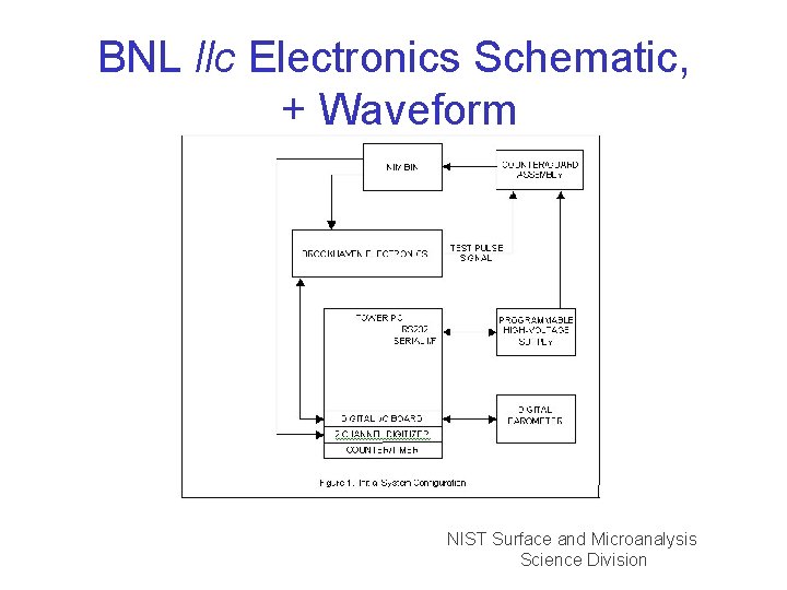 BNL llc Electronics Schematic, + Waveform NIST Surface and Microanalysis Science Division 