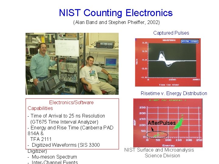 NIST Counting Electronics (Alan Band Stephen Pheiffer, 2002) Captured Pulses Risetime v. Energy Distribution