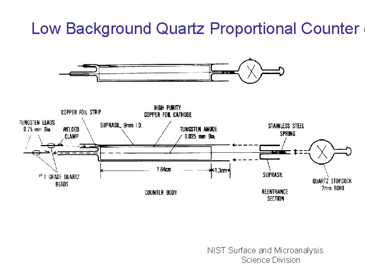 Low Background Quartz Proportional Counter ( NIST Surface and Microanalysis Science Division 