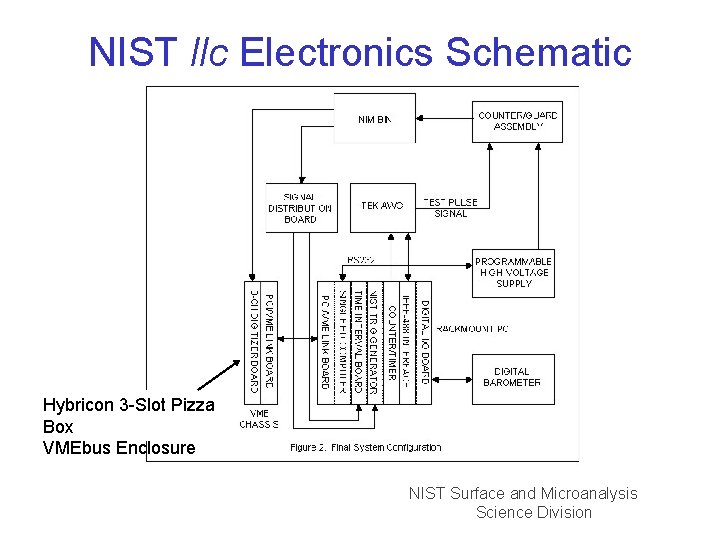 NIST llc Electronics Schematic Hybricon 3 -Slot Pizza Box VMEbus Enclosure NIST Surface and