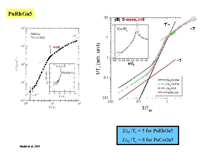 A New High Temperature Superconductor Pu Co Ga