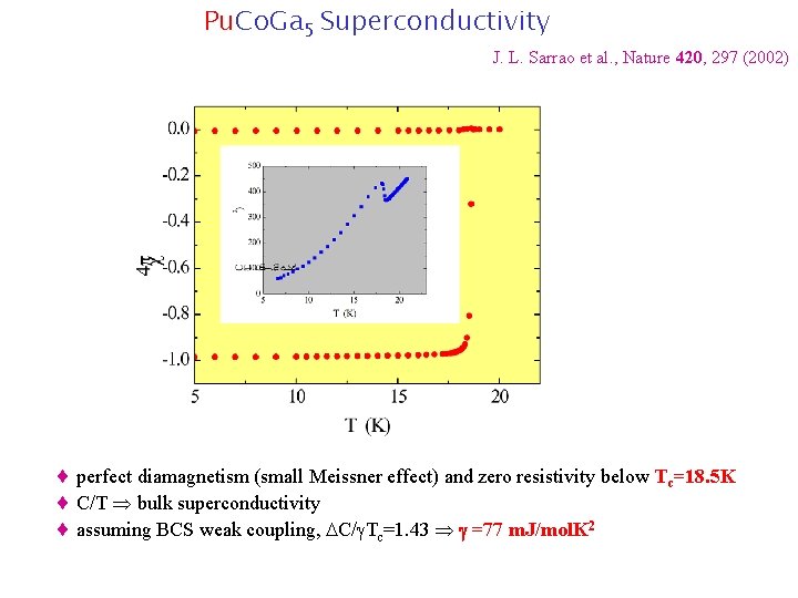A New High Temperature Superconductor Pu Co Ga