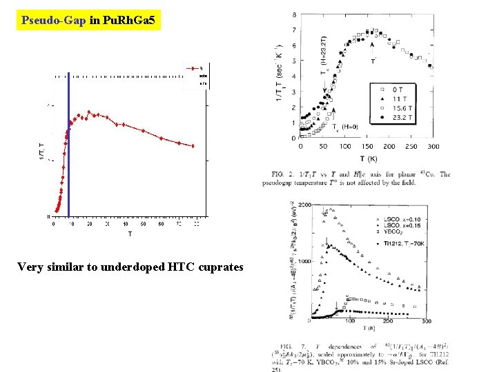 A New High Temperature Superconductor Pu Co Ga